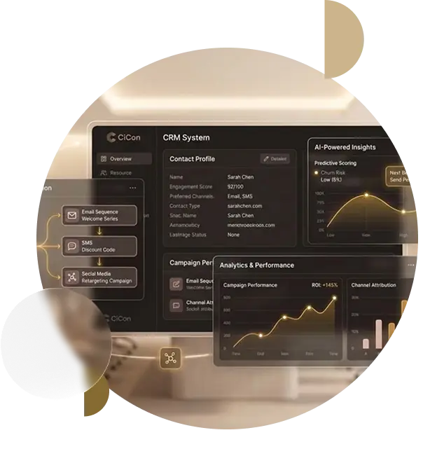 CRM integration dashboard showing customer profiles, AI-powered insights, campaign performance, and automated workflows implemented by CiCon Marketing in Richmond Hill, Ontario