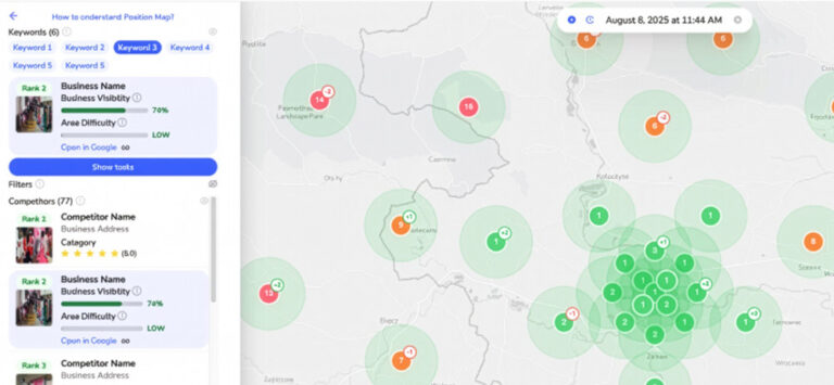 Dashboard interface of a local SEO rank tracking tool showing a geographical "Position Map." The map features a grid of circular heat map markers in green and orange, indicating search ranking positions across a specific city area. A sidebar displays local business data, keyword rankings, visibility scores, and competitor analysis.